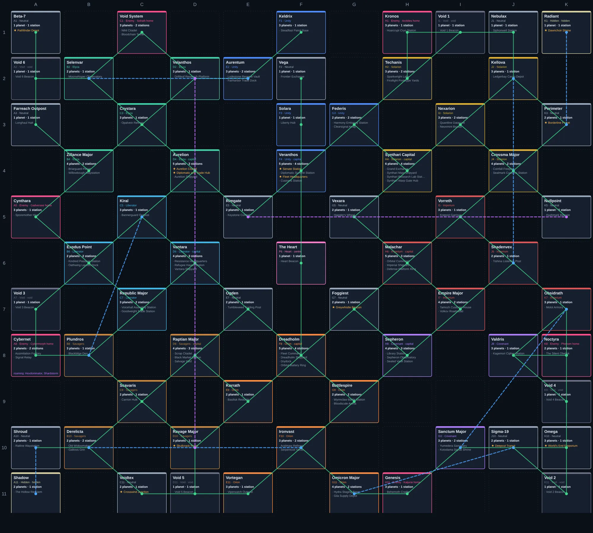 The Homelancer galaxy chart: a grid of systems linked by coloured gate lines